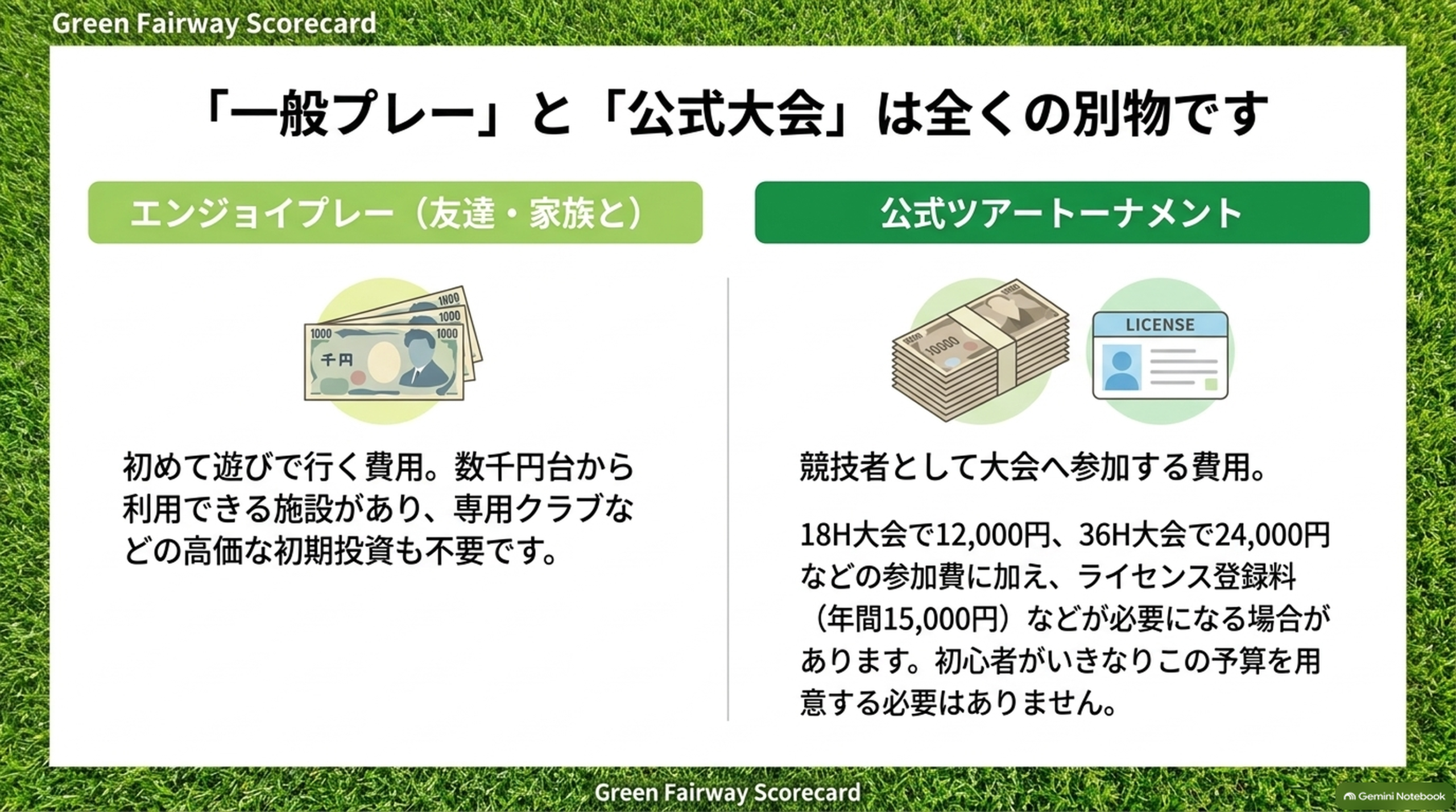 友達や家族と楽しむエンジョイプレーと、公式ツアートーナメントの費用の違いを比較した図