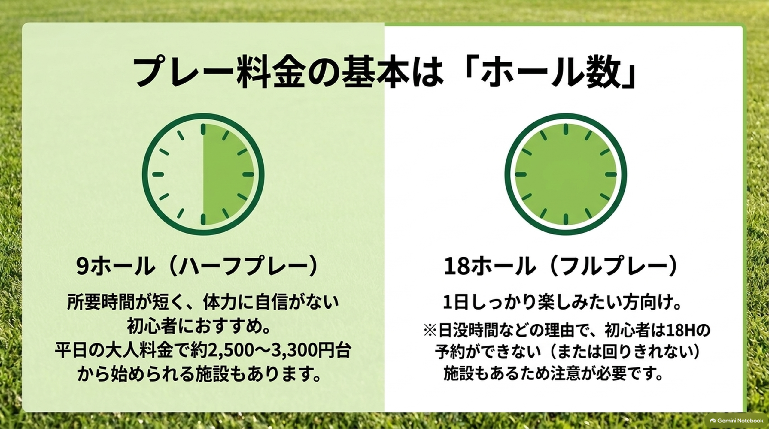 9ホールのハーフプレーと18ホールのフルプレーの違いを時計のアイコンで示した図