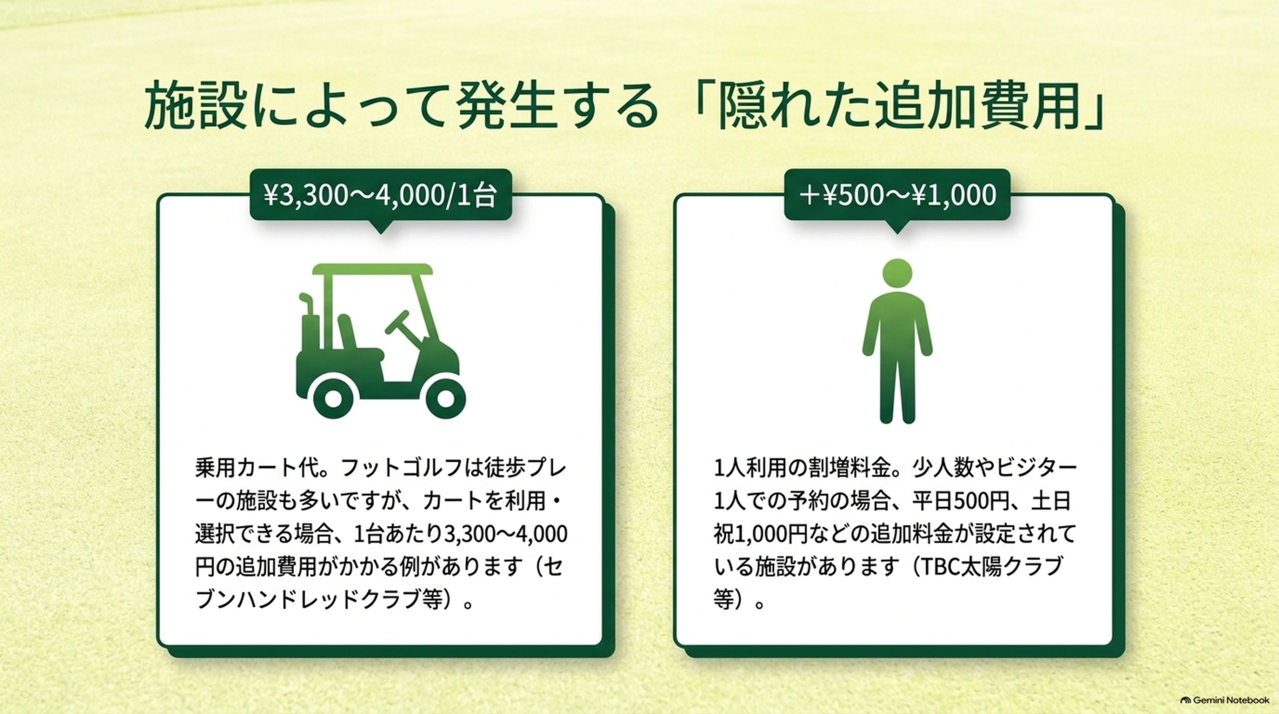 乗用カート代と1人利用の割増料金という、施設によって発生する追加費用を示した図