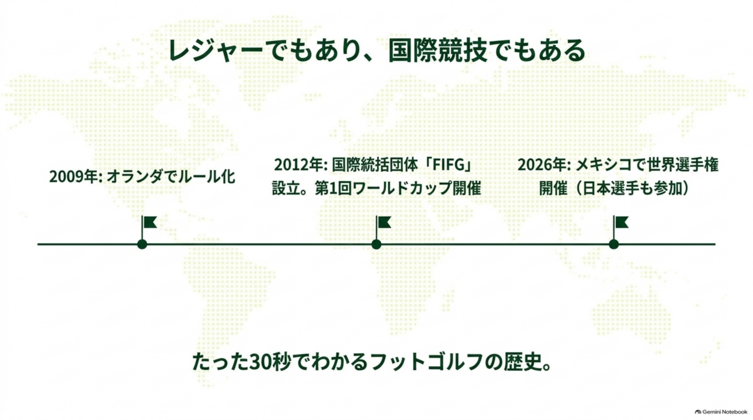 2009年オランダでルール化、2012年FIFG設立、2026年メキシコ世界選手権開催という年表
