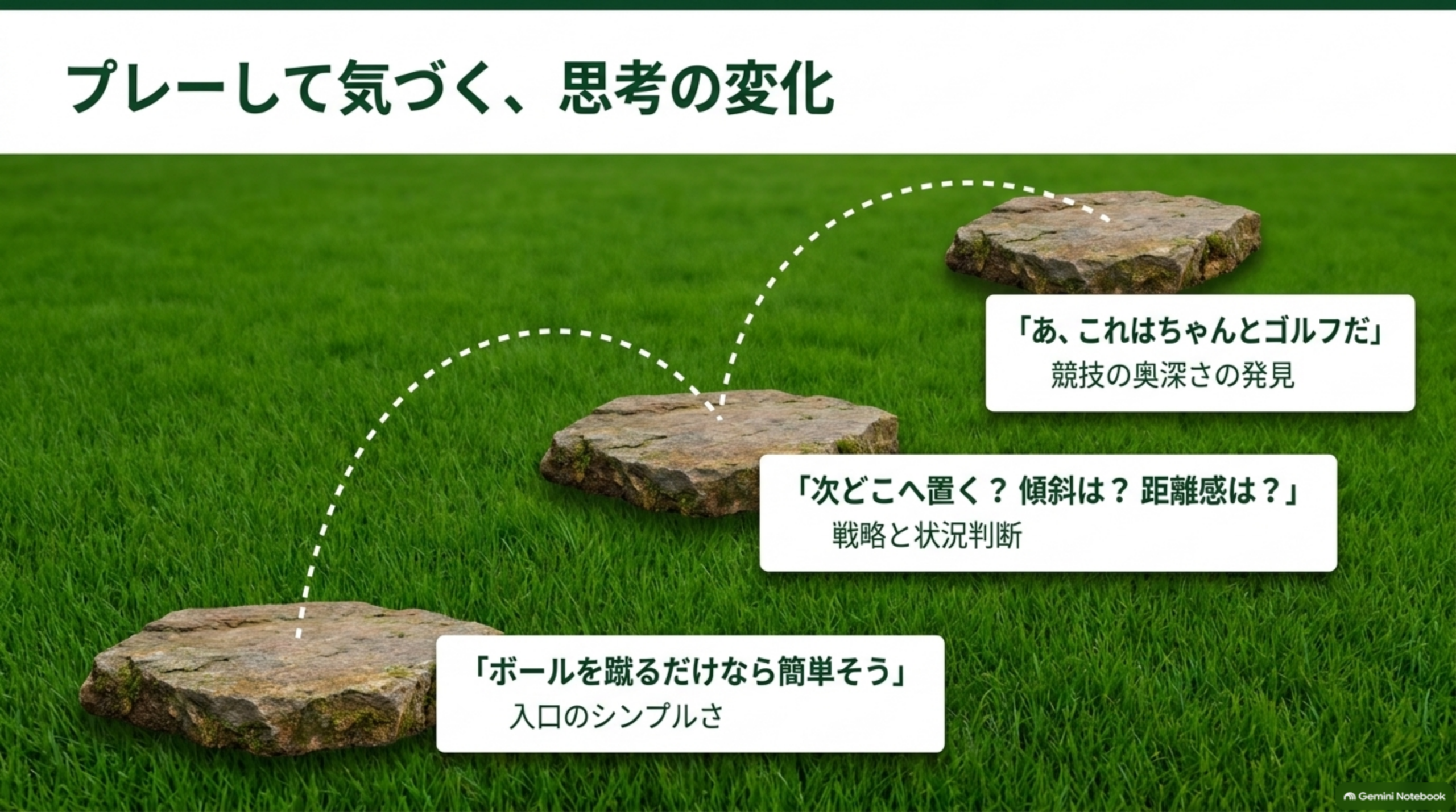 プレーして気づく思考の変化。入口のシンプルさから戦略・状況判断、競技の奥深さの発見までの3段階
