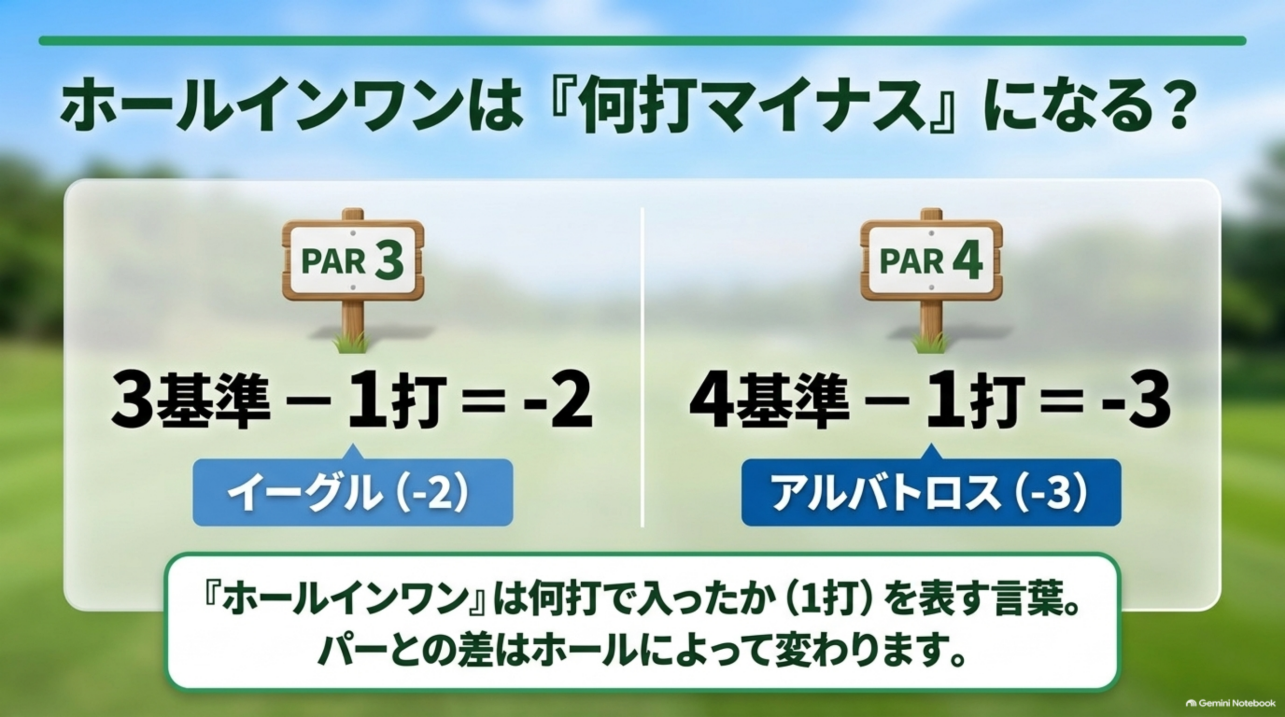 ホールインワンのパーとの差：PAR3なら-2でイーグル、PAR4なら-3でアルバトロス
