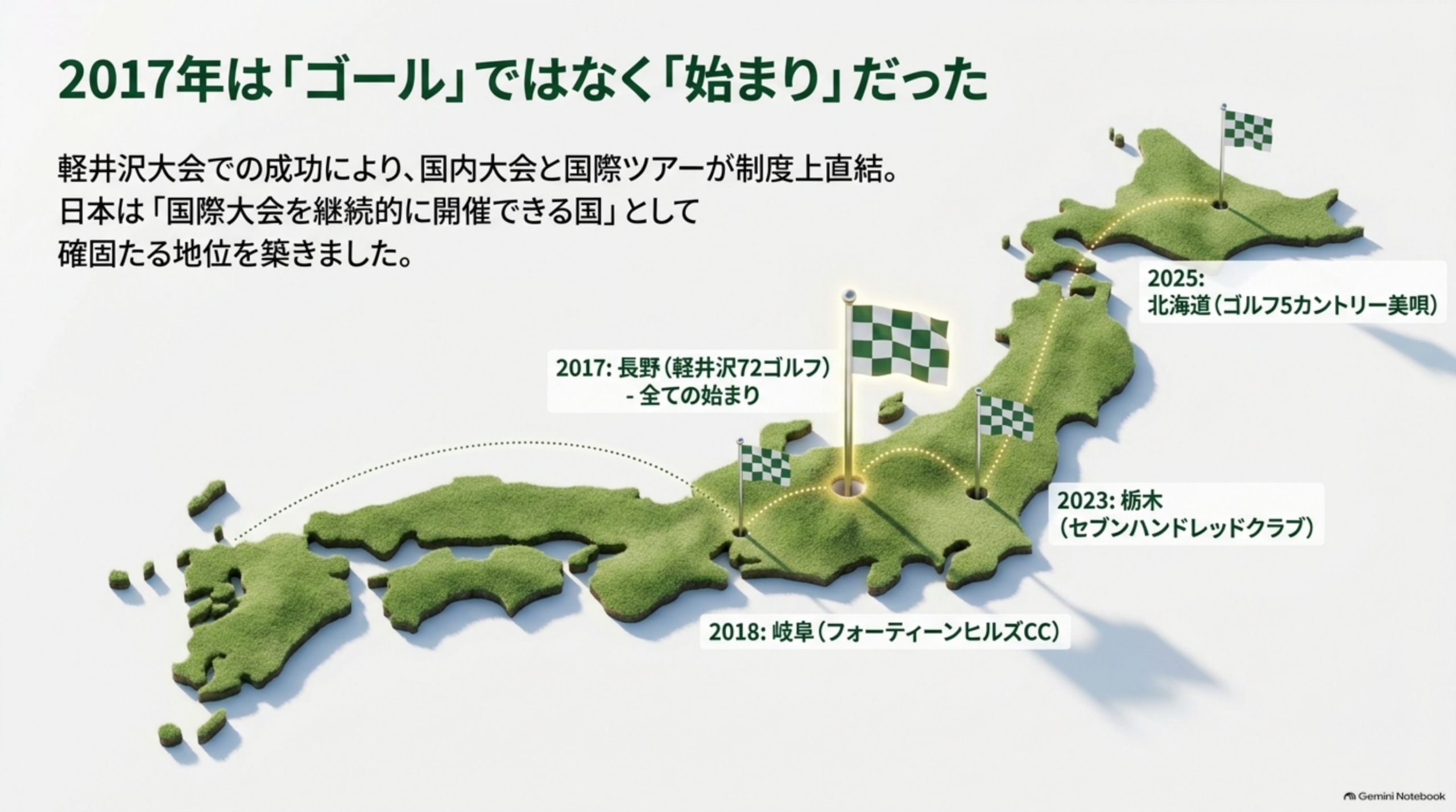 日本地図上に、2017年長野（軽井沢72ゴルフ）、2018年岐阜（フォーティーンヒルズCC）、2023年（セブンハンドレッドクラブ）、2025年北海道（ゴルフ5カントリー美唄）の旗を立てた図