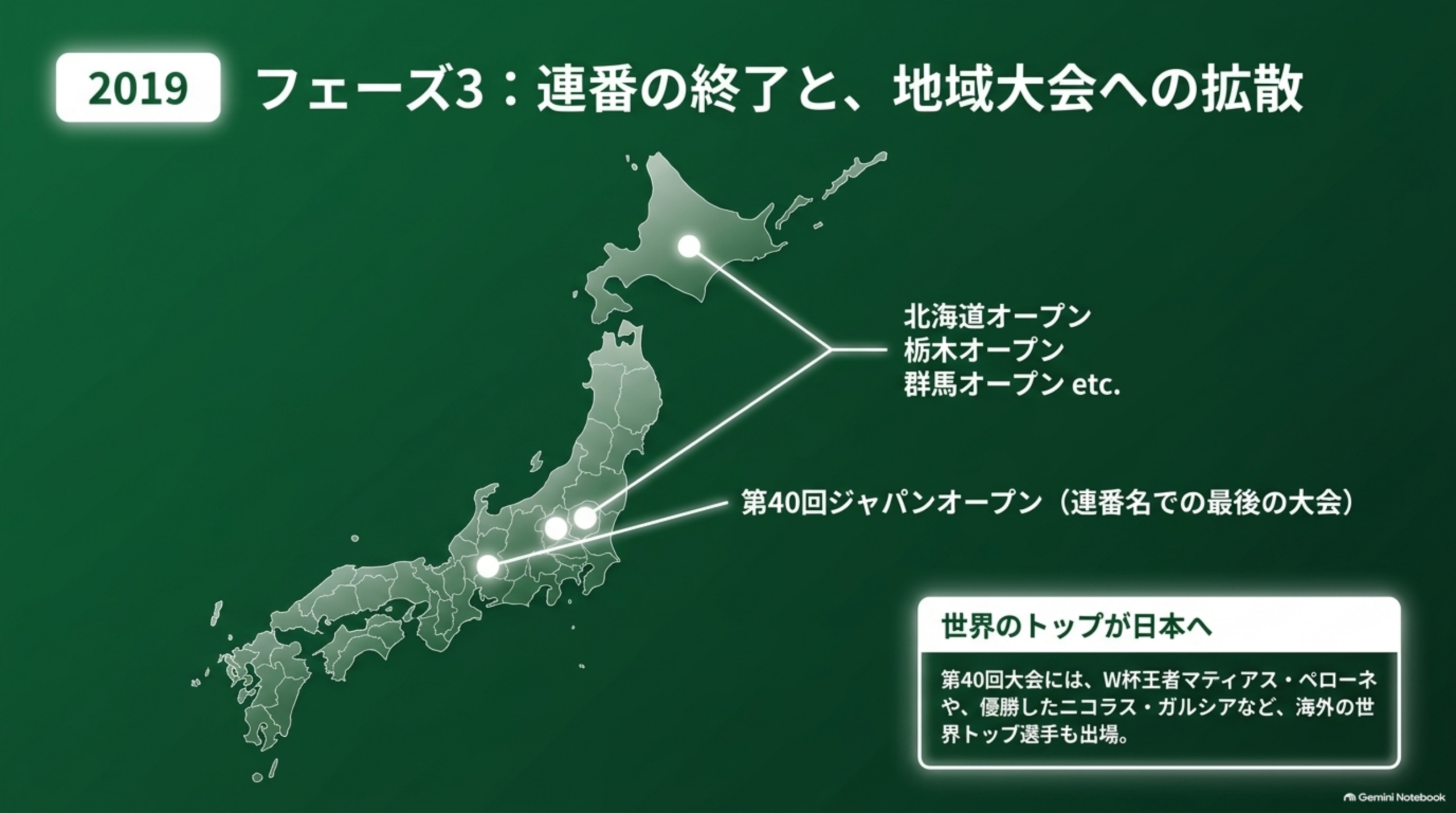 2019年。連番の終了と地域大会への広がりを日本地図で示した図。北海道オープン、栃木オープン、群馬オープンなど。第40回ジャパンオープンは連番名での最後の大会