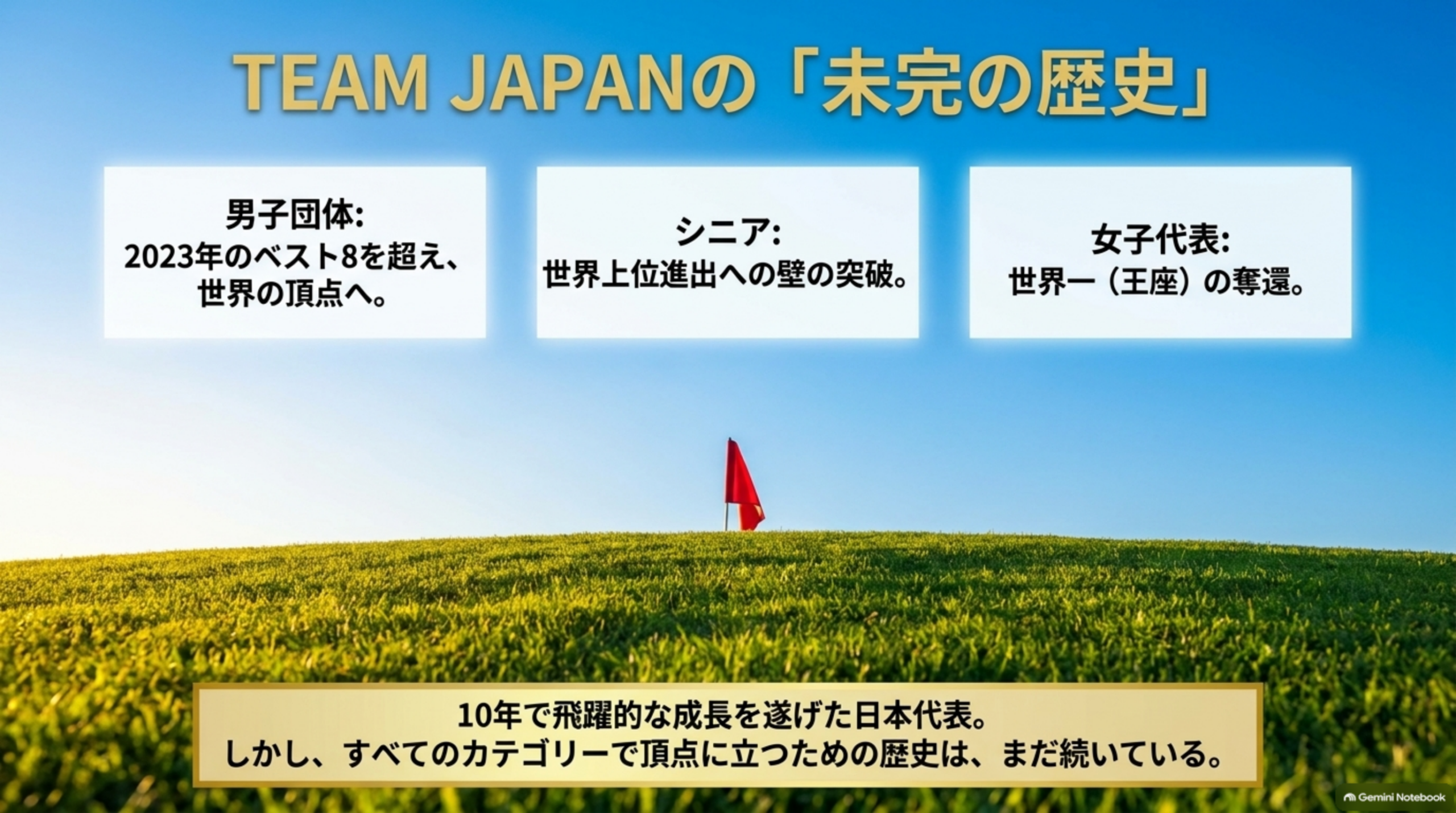 TEAM JAPANのこれから。男子団体は2023年のベスト8を超えること、シニアは世界上位進出、女子代表は世界一の奪還
