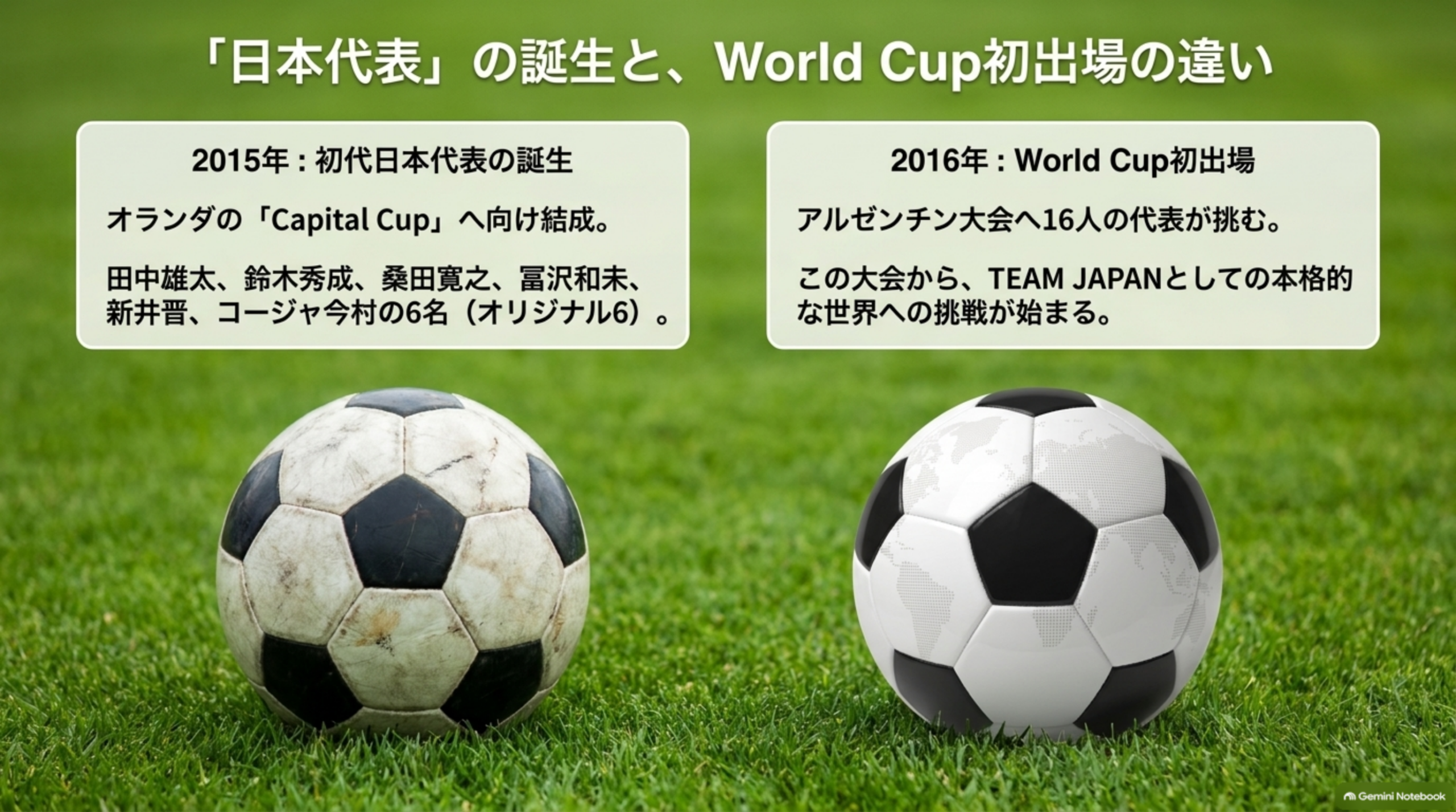 「日本代表」の誕生とWorld Cup初出場の違い。2015年は初代日本代表の誕生（オリジナル6）、2016年はWorld Cup初出場（16人）