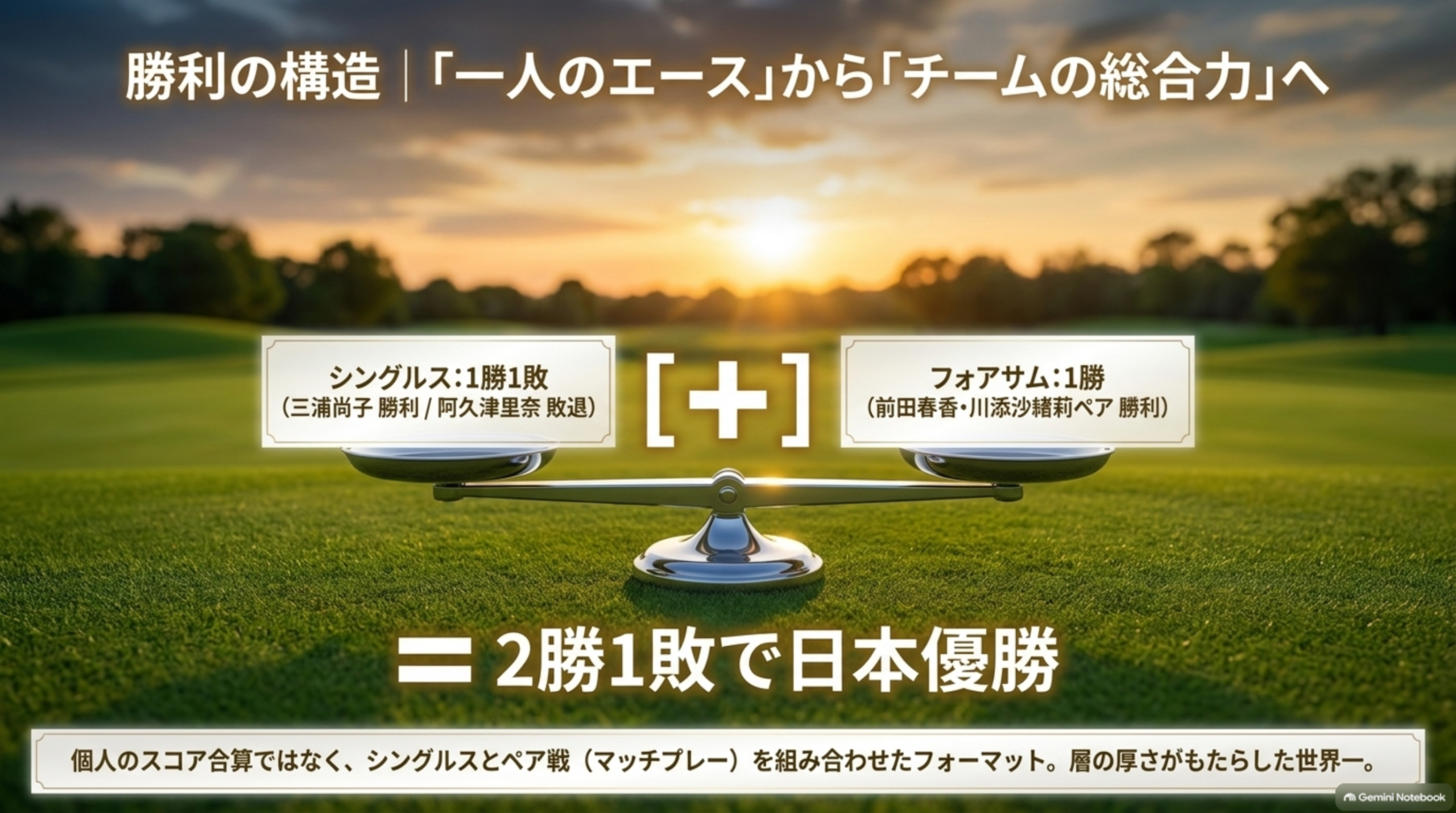 女子団体決勝の内訳。シングルス1勝1敗（三浦尚子 勝利／阿久津里奈 敗退）とフォアサム1勝（前田春香・川添沙緒莉ペア 勝利）で、2勝1敗の日本優勝