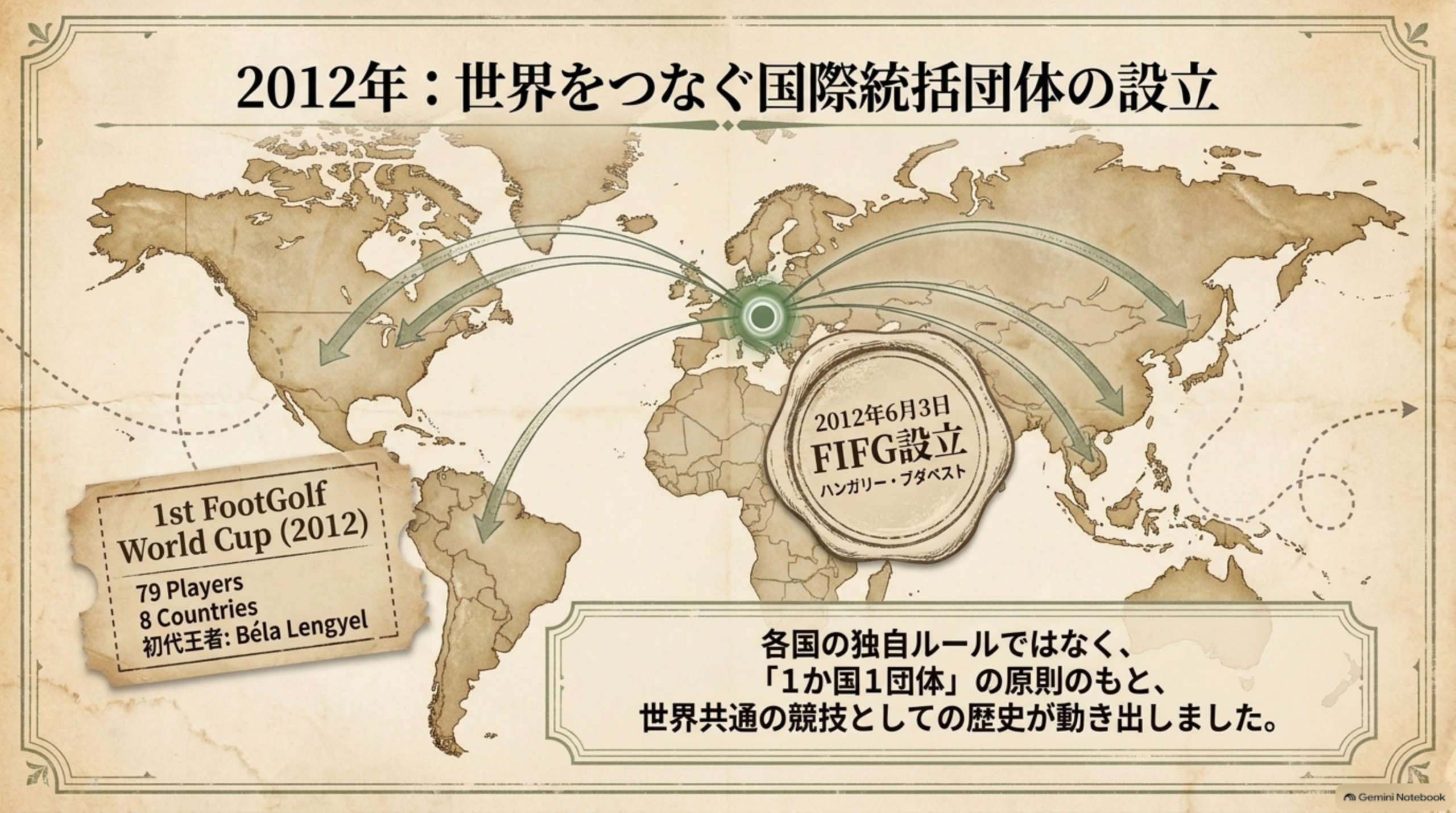 2012年6月3日のFIFG設立と第1回FootGolf World Cupを世界地図上に示した図解イメージ