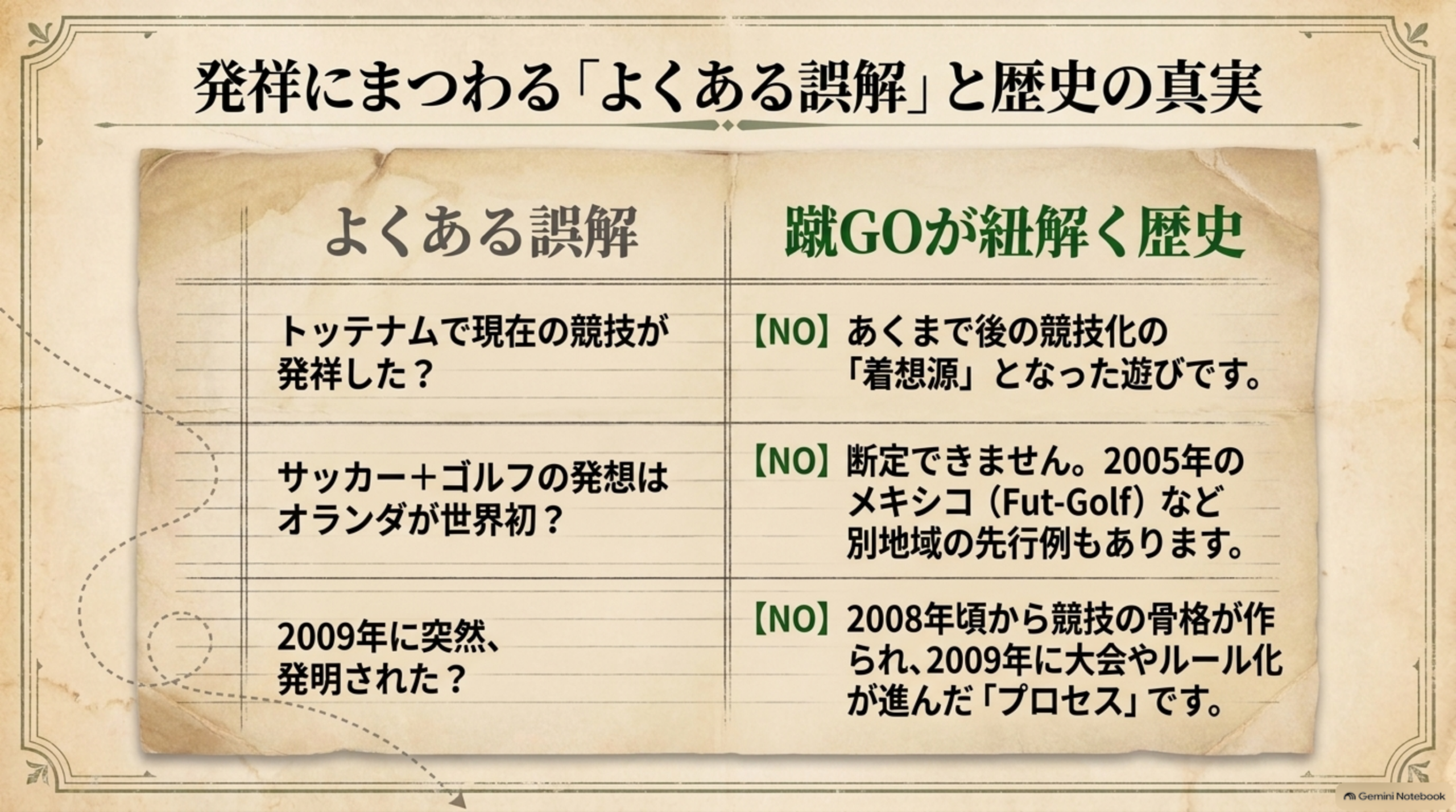 発祥にまつわるよくある誤解と、蹴GOによる整理を対比した図解イメージ