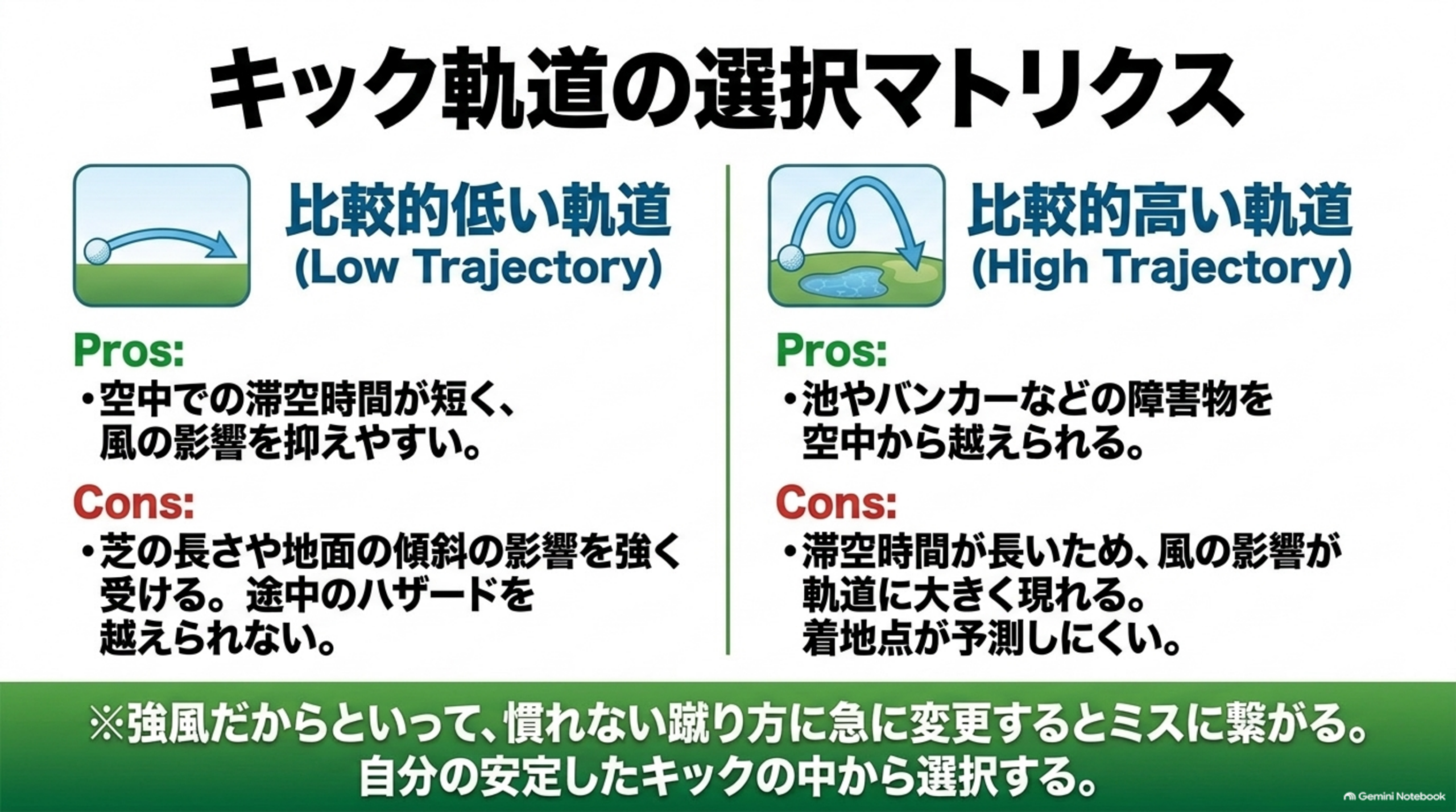 比較的低い軌道と比較的高い軌道の長所と短所を並べた図