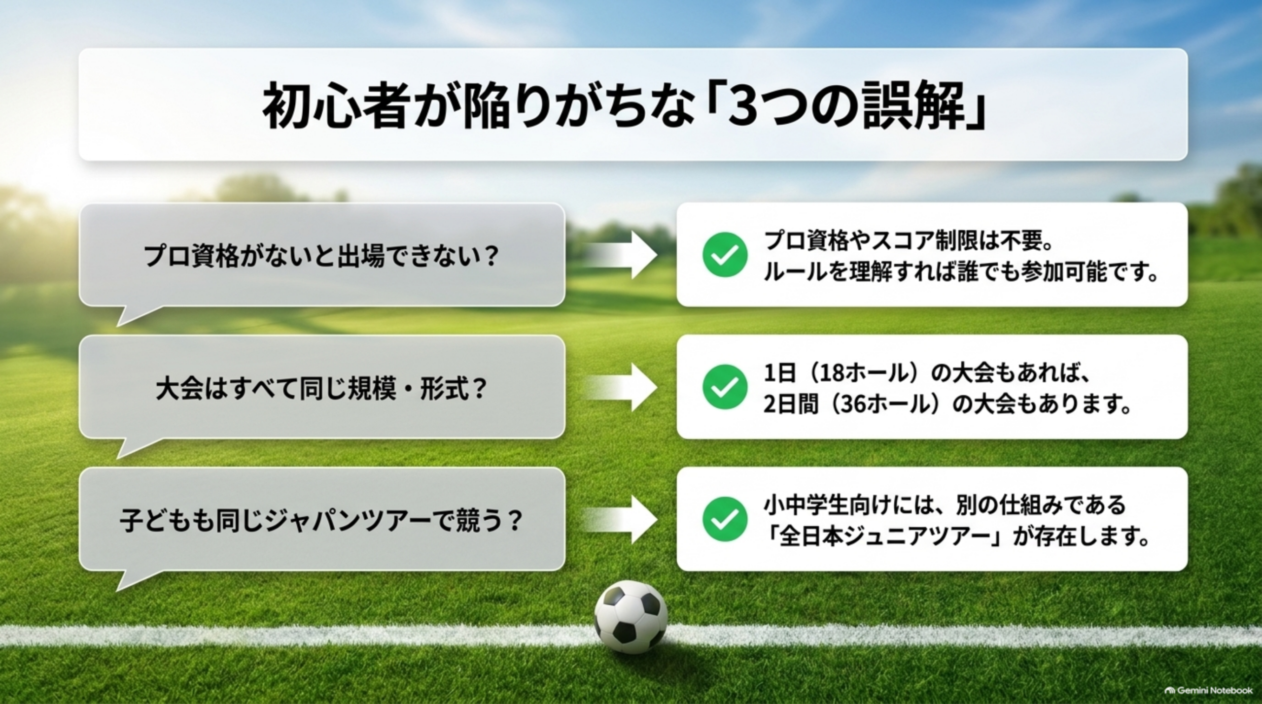初心者が陥りがちな3つの誤解。プロ資格やスコア制限は不要。1日18ホールの大会も2日間36ホールの大会もある。小中学生向けには別の全日本ジュニアツアーがある