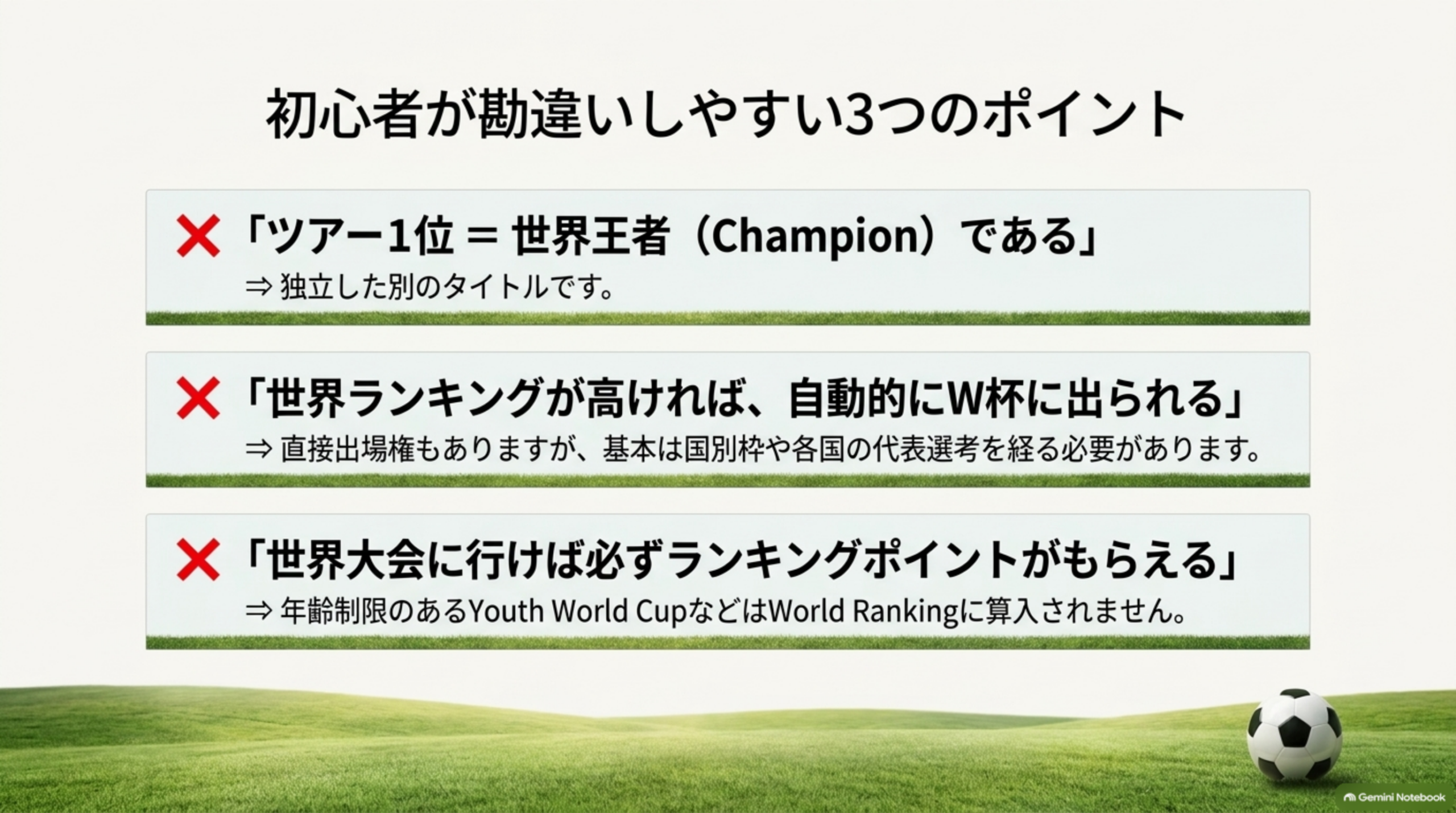 初心者が勘違いしやすい3つのポイント。ツアー1位＝世界王者ではない。世界ランキングが高ければ自動的に出られるわけではない。世界大会に行けば必ずランキングポイントがもらえるわけではない