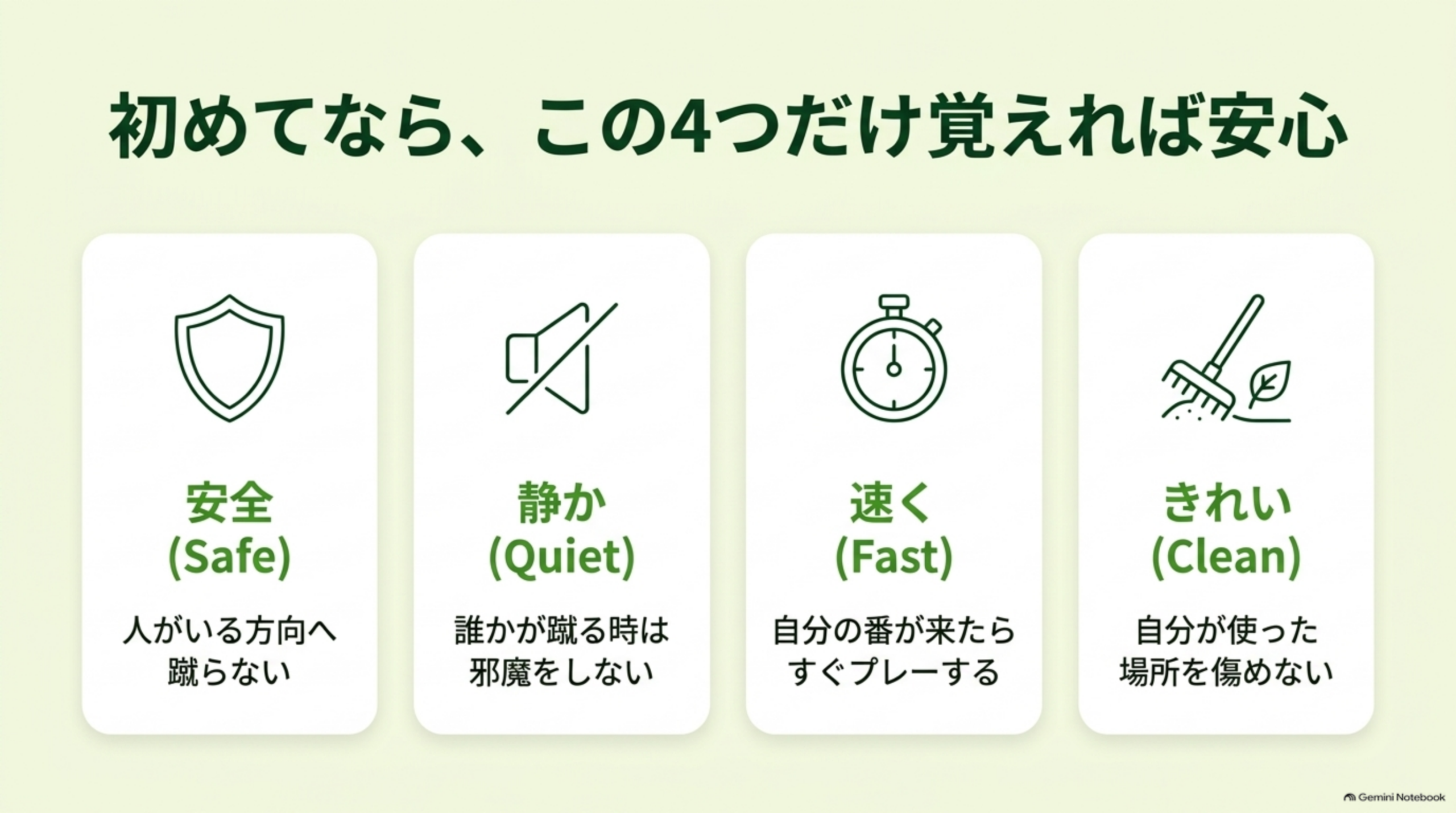 初めてなら、この4つだけ覚えれば安心。安全(Safe)：人がいる方向へ蹴らない。静か(Quiet)：誰かが蹴る時は邪魔をしない。速く(Fast)：自分の番が来たらすぐプレーする。きれい(Clean)：自分が使った場所を傷めないという4カードの図解