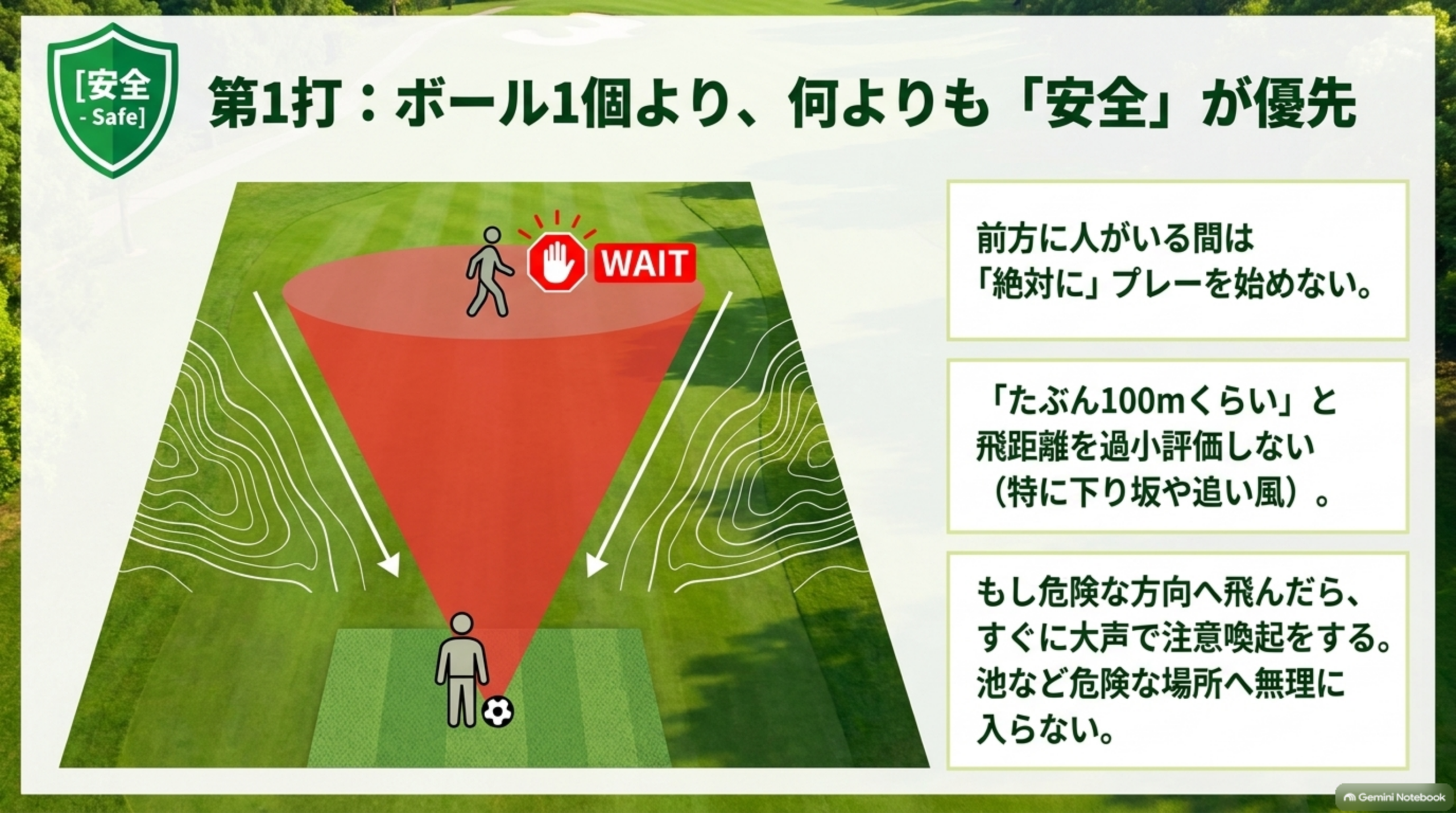 第1打：ボール1個より、何よりも「安全」が優先。前方に人がいる間は絶対にプレーを始めない。「たぶん100mくらい」と飛距離を過小評価しない（特に下り坂や追い風）。もし危険な方向へ飛んだらすぐに大声で注意喚起をする。池など危険な場所へ無理に入らないという図解