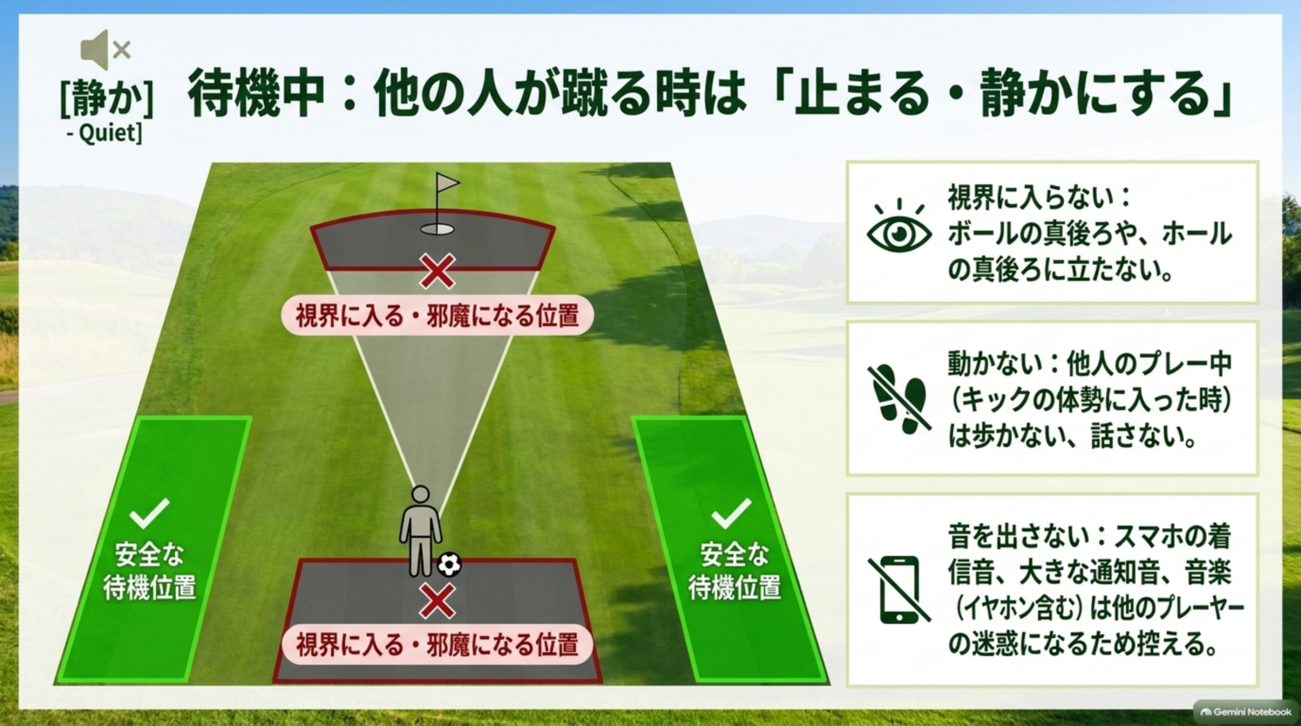 待機中：他の人が蹴る時は「止まる・静かにする」。視界に入らない：ボールの真後ろやホールの真後ろに立たない。動かない：他人のプレー中は歩かない、話さない。音を出さない：スマホの着信音や大きな通知音、音楽は他のプレーヤーの迷惑になるため控えるという図解