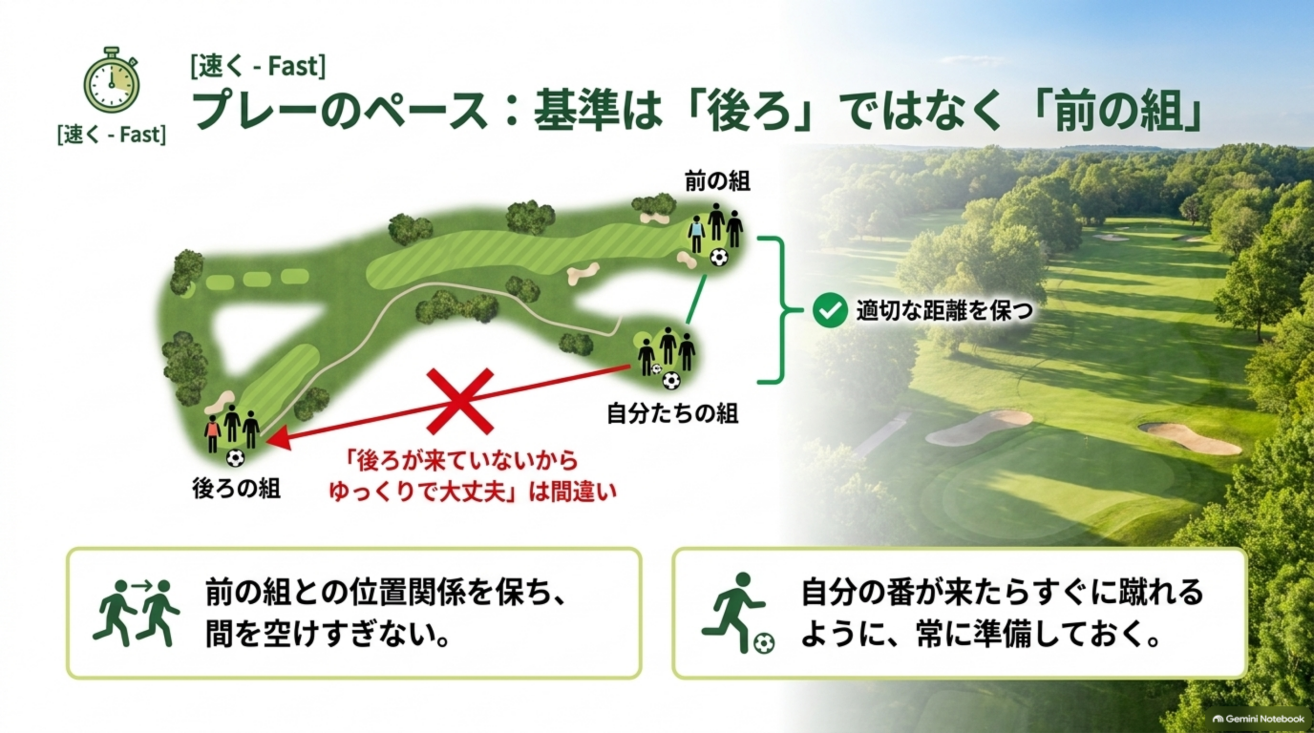 プレーのペース：基準は「後ろ」ではなく「前の組」。「後ろが来ていないからゆっくりで大丈夫」は間違い。前の組との位置関係を保ち、間を空けすぎない。自分の番が来たらすぐに蹴れるように常に準備しておくという図解