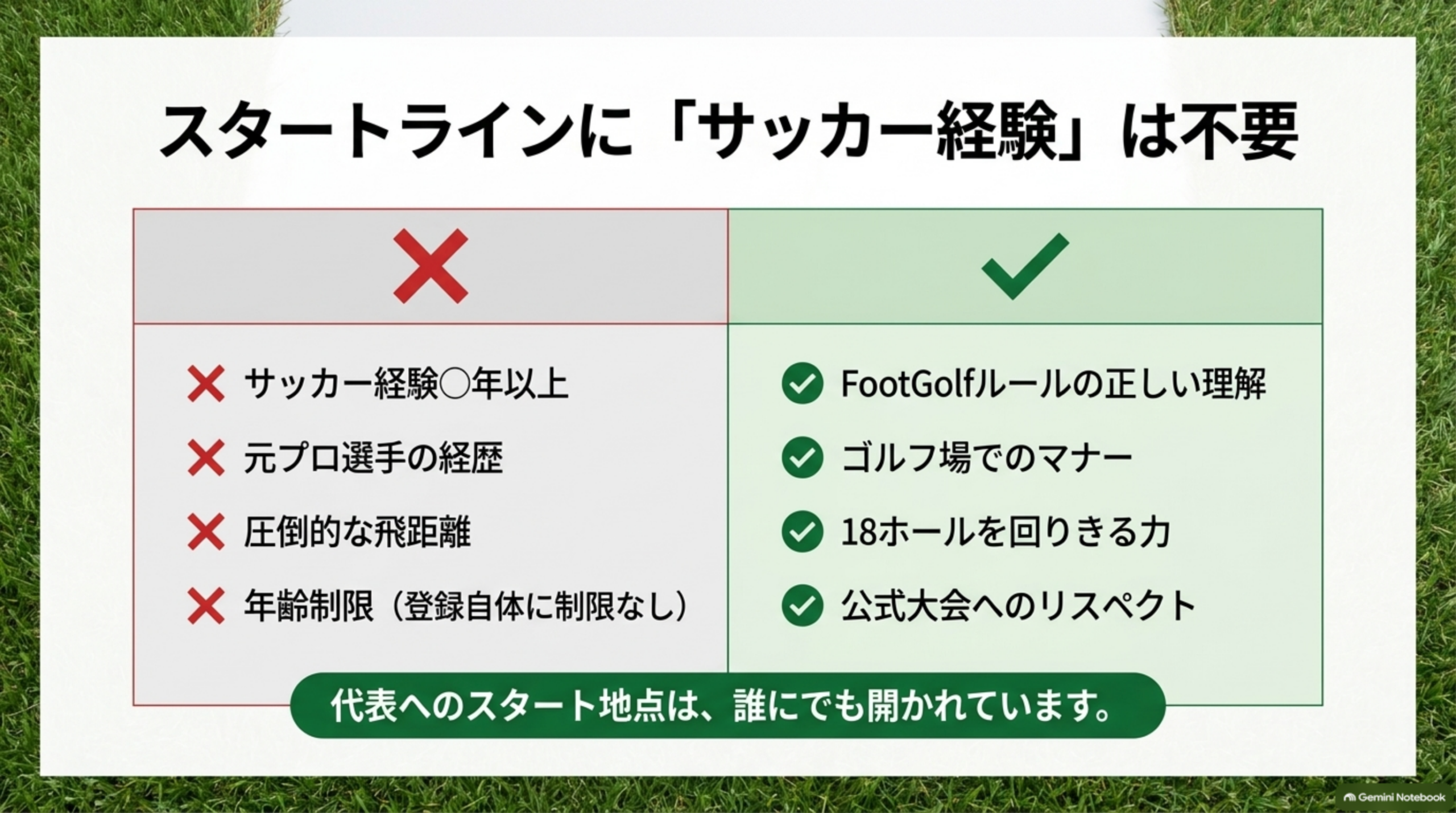 スタートラインにサッカー経験は不要。サッカー経験年数や年齢制限は条件ではなく、ルールの理解やゴルフ場でのマナーが必要
