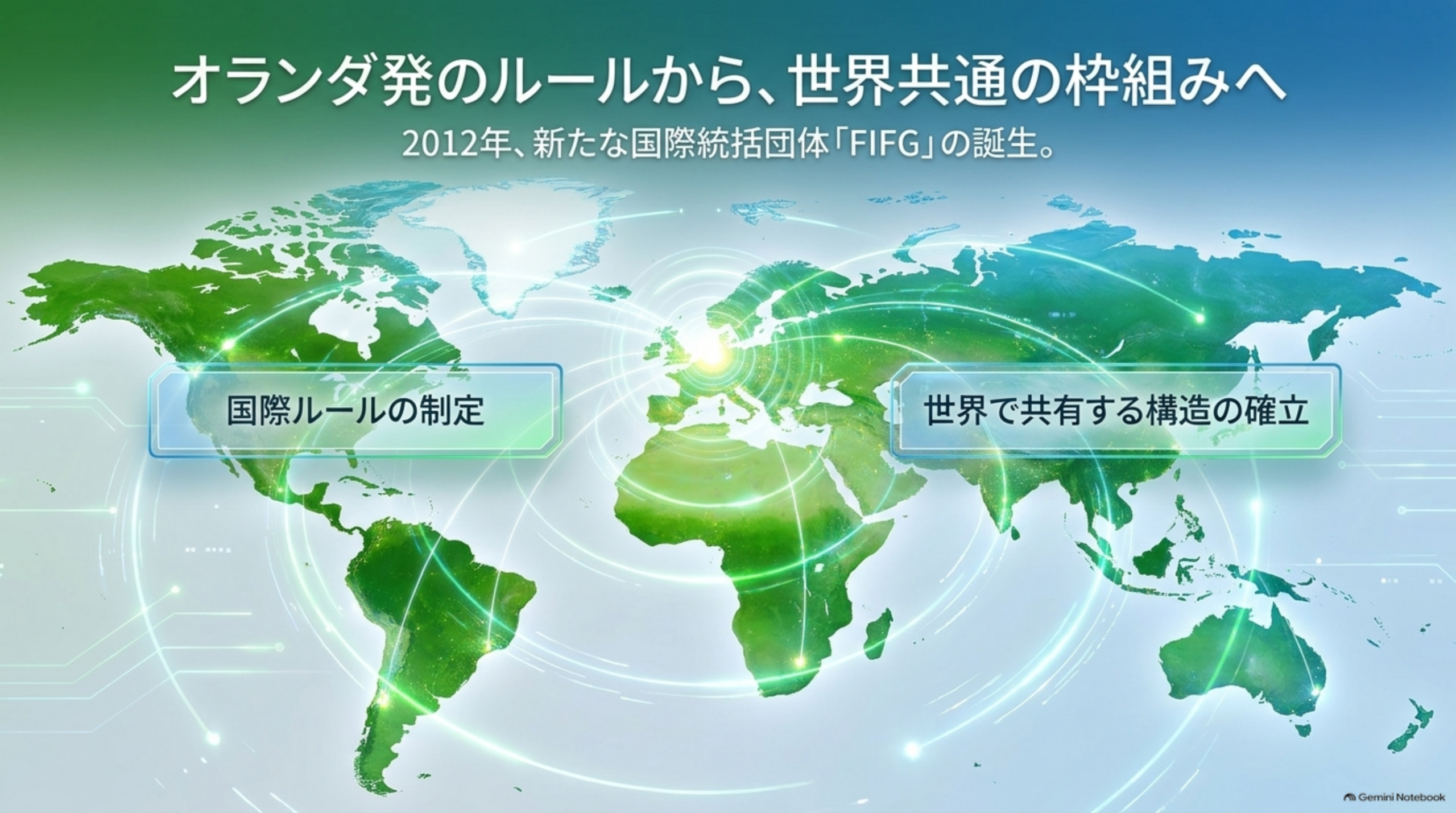 2012年、新たな国際統括団体FIFGのもとで国際ルールと世界で共有する構造へ進んだことを世界地図で表したイメージ