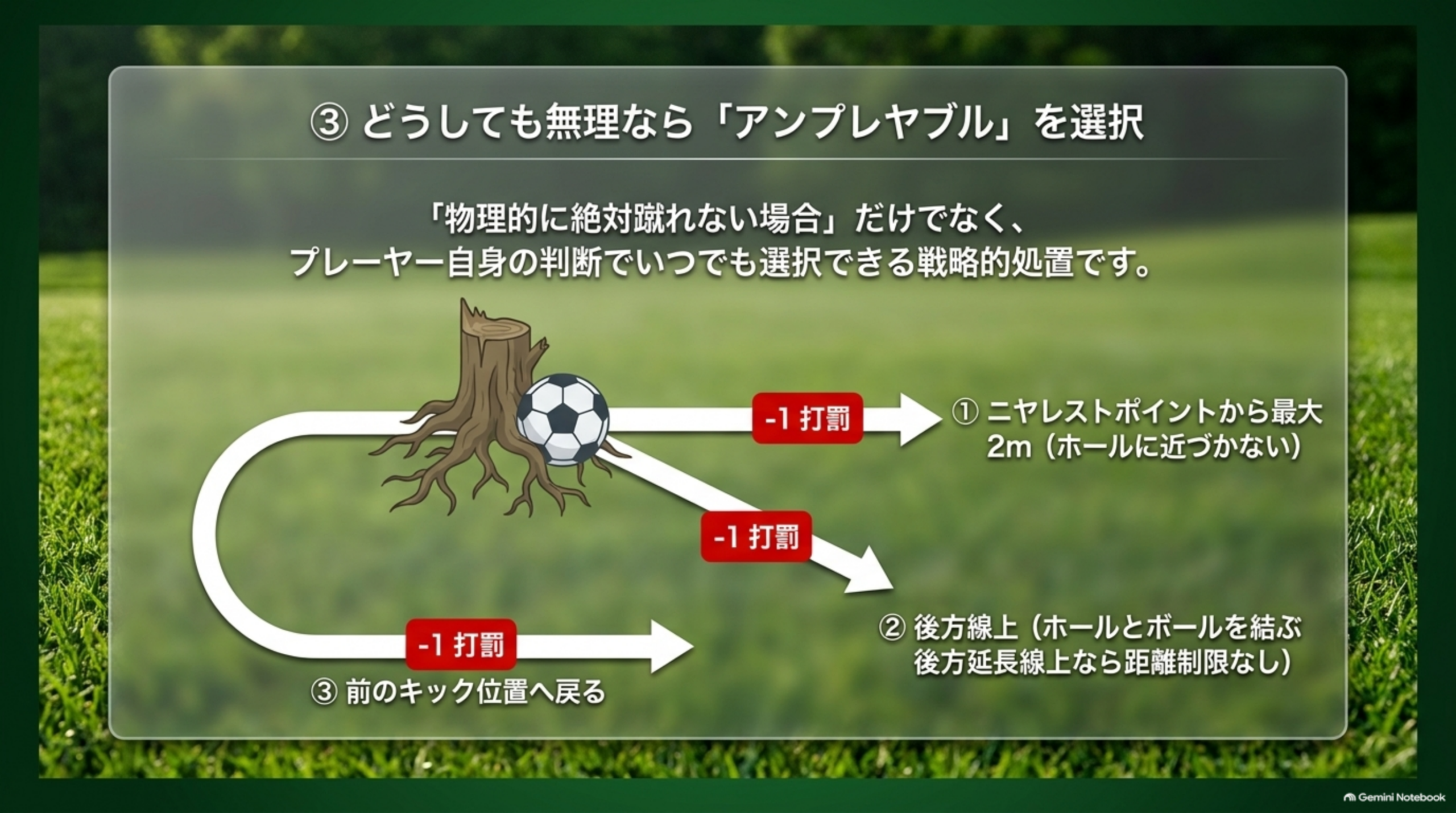 ③どうしても無理なら「アンプレヤブル」を選択。1打罰で、ニヤレストポイントから最大2m、ボールとホールを結ぶ後方線上、前のキック位置へ戻る、という3つの救済方法の図解
