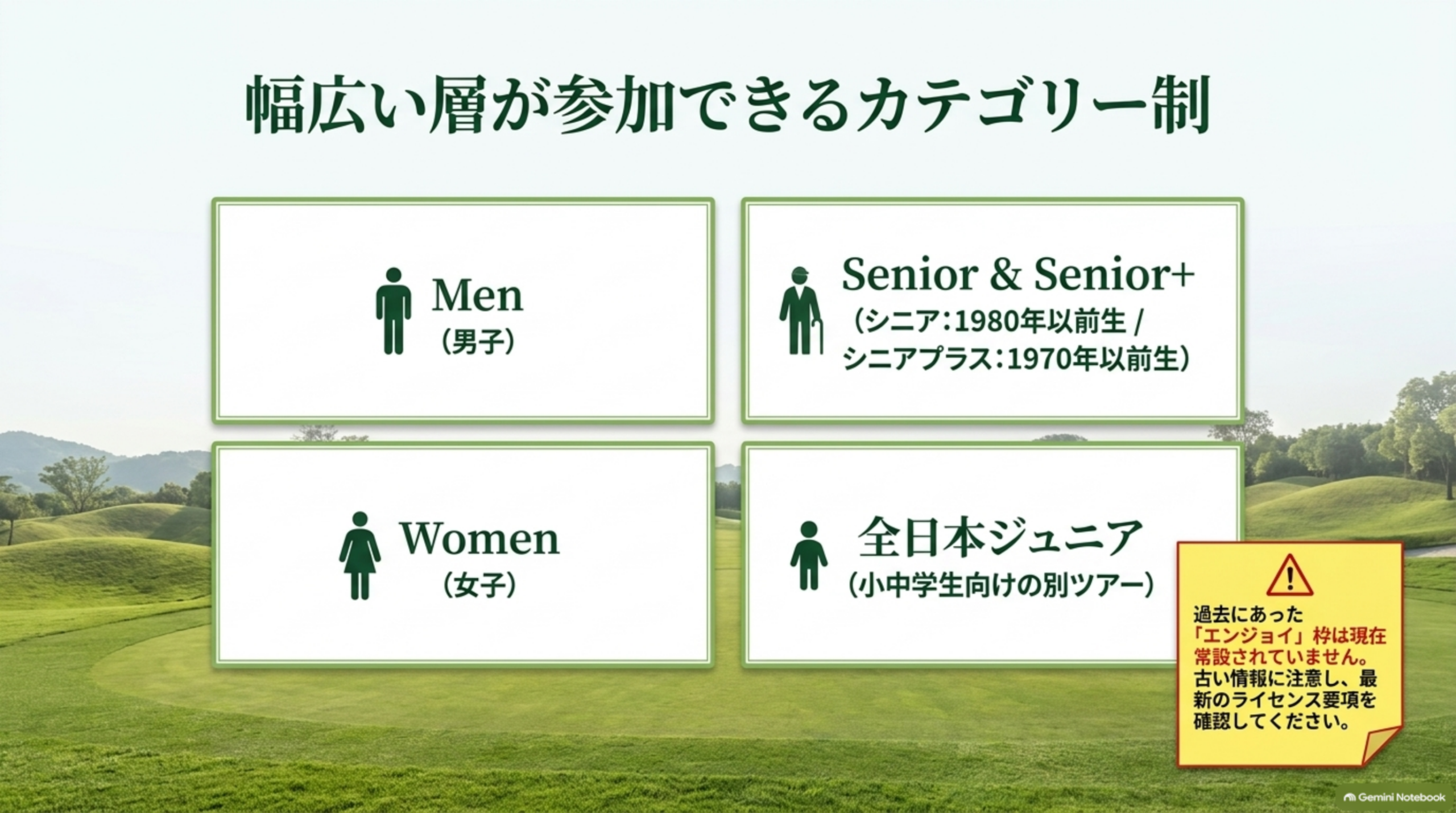 カテゴリー。Men（男子）、Senior（1980年以前生）とSenior+（1970年以前生）、Women（女子）、小中学生向けの全日本ジュニア。過去にあったエンジョイ枠についての注意書き
