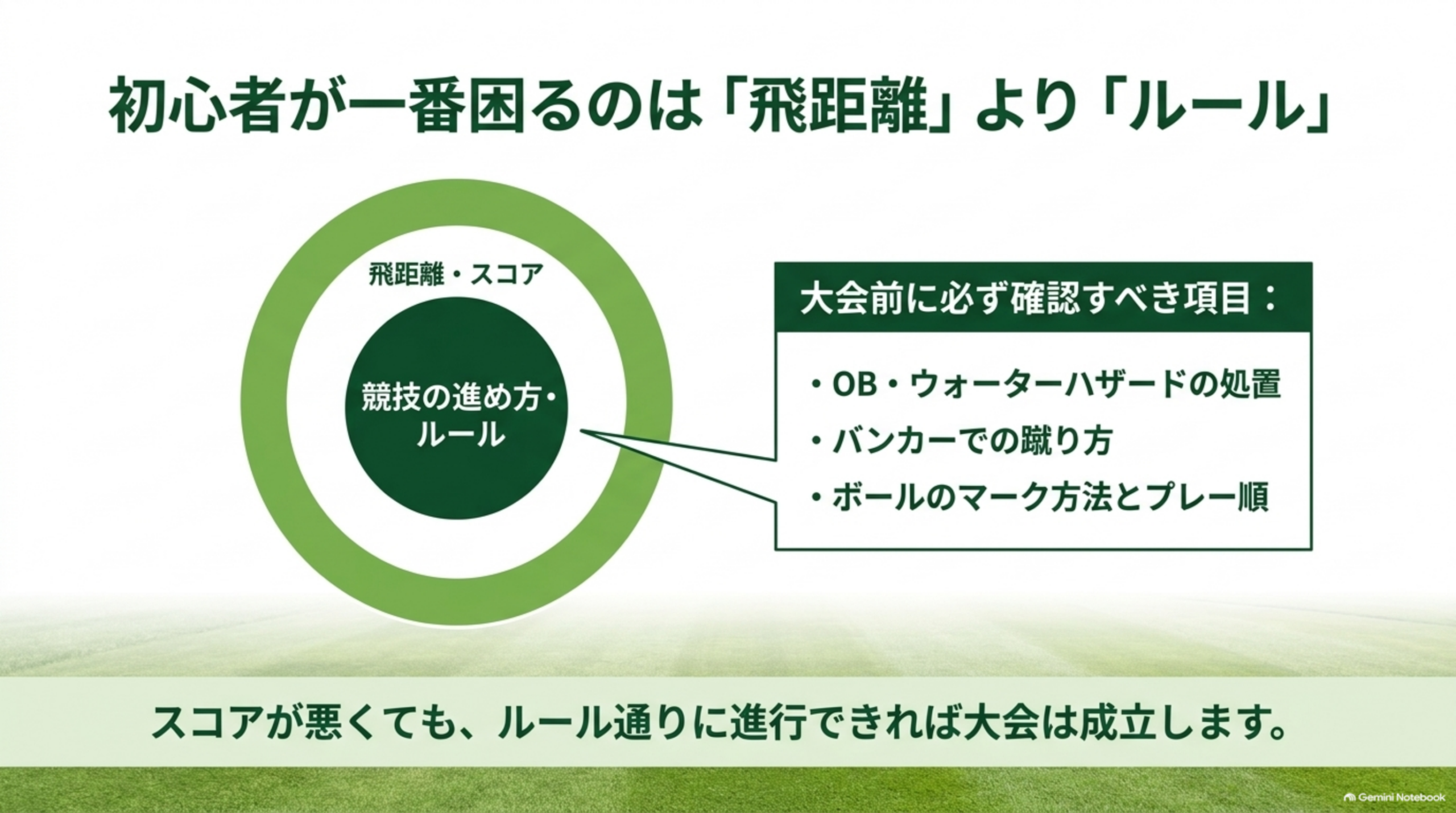 初心者が一番困るのは飛距離よりルール。大会前に確認したい項目として、OB・ウォーターハザードの処置、バンカーでの蹴り方、ボールのマーク方法とプレー順