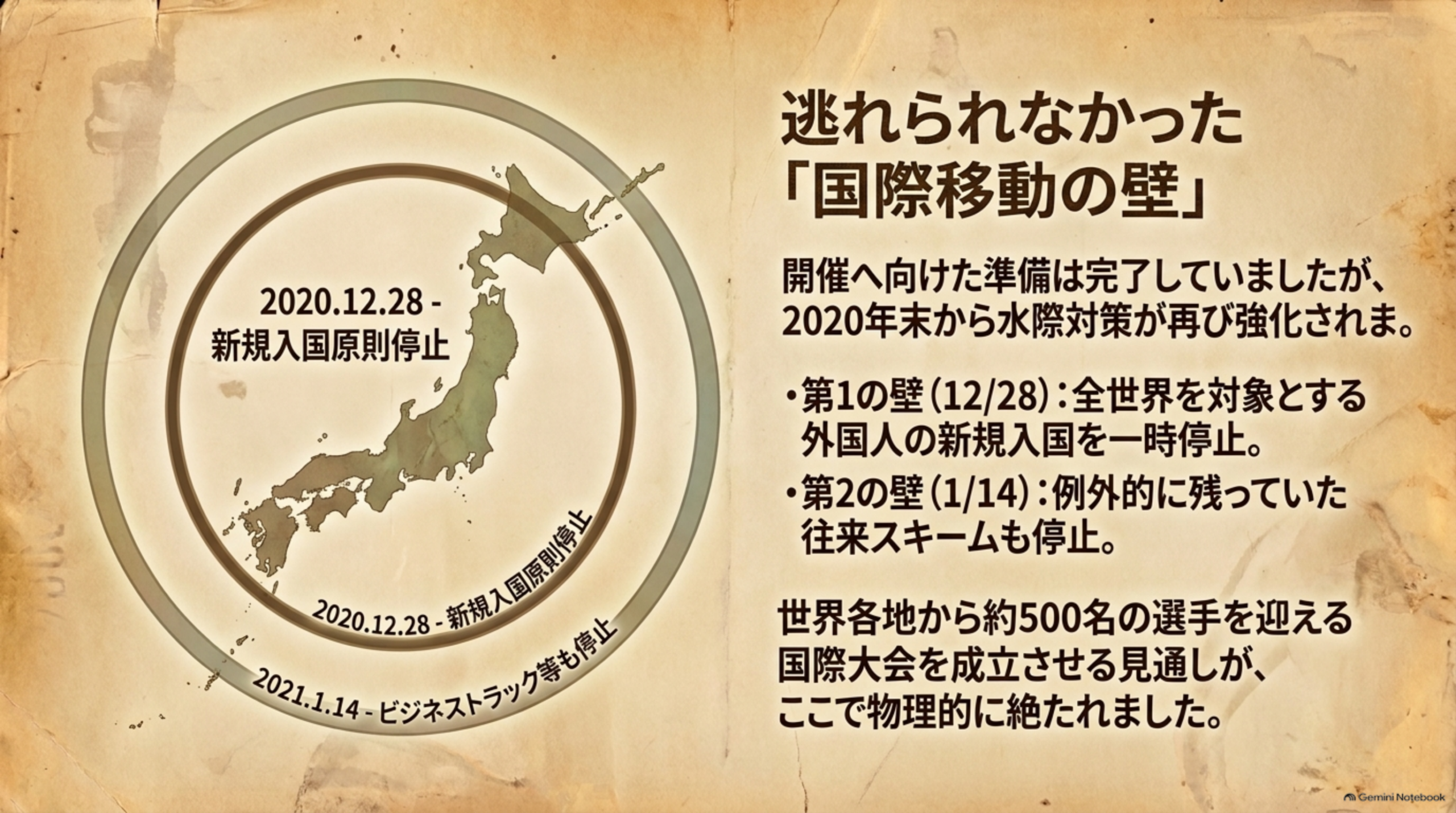 2020年12月28日の新規入国原則停止と、2021年1月14日のビジネストラック等の停止を、日本地図を囲む2つの円で示した図解イメージ