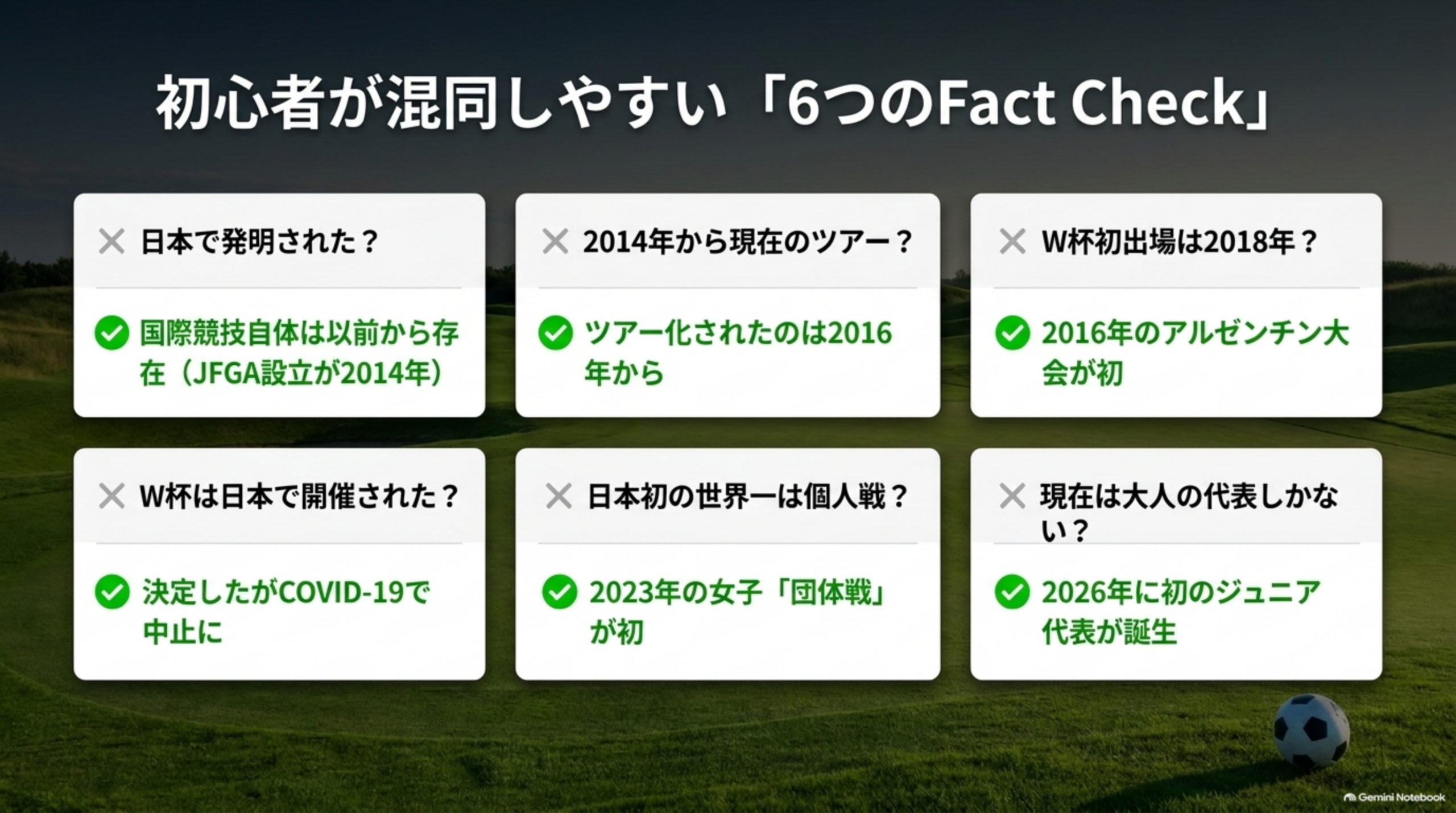 初心者が混同しやすい6つのFact Check。日本で発明された？ 2014年から現在のツアー？ W杯初出場は2018年？ W杯は日本で開催された？ 日本初の世界一は個人戦？ 現在は大人の代表しかない？
