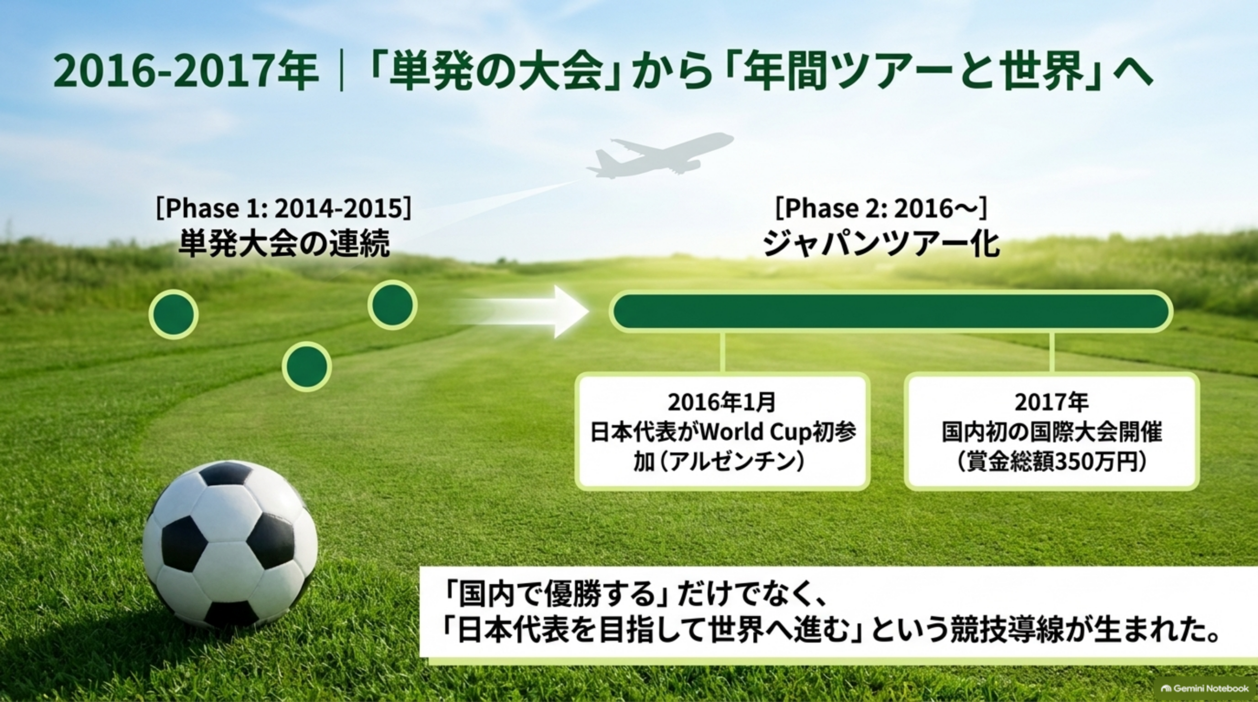2016年から2017年。単発大会の連続からジャパンツアー化へ。2016年1月に日本代表がWorld Cup初参加、2017年に国内で国際大会を開催